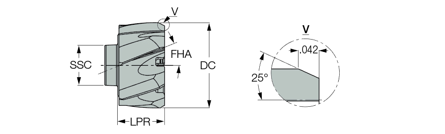 RM-BN7-0.7500-H7LB IC908