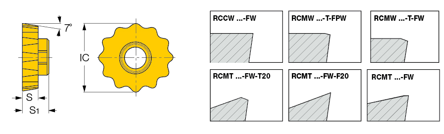 RCMT 1607-FW IC808