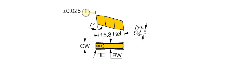 GIP 2.87-0.20 IC908