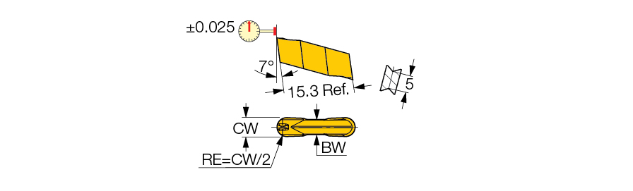 GIP 3.00-1.50 IC20