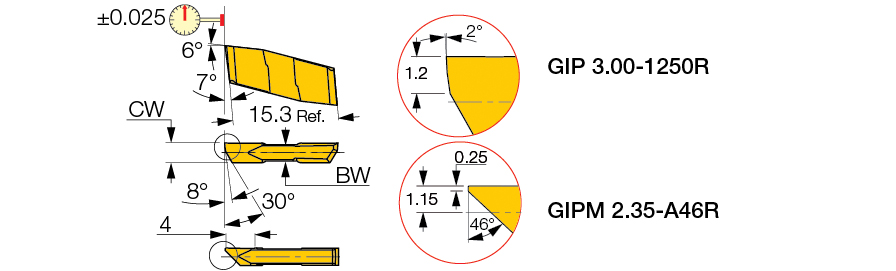 GIPM 2.35-A46L IC328